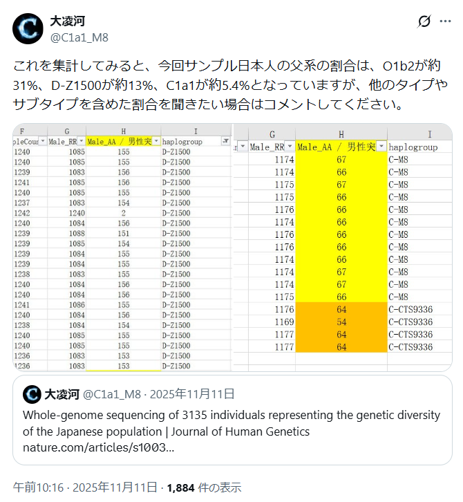 天皇のY染色体ハプログループは縄文人のD1a2a(D-Z1500)系統であるのか? スクリーンショット 2026 06 15 073508