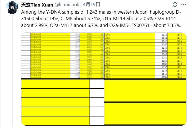 天皇のY染色体ハプログループは縄文人のD1a2a(D-Z1500)系統であるのか? スクリーンショット 2026 07 21 112007