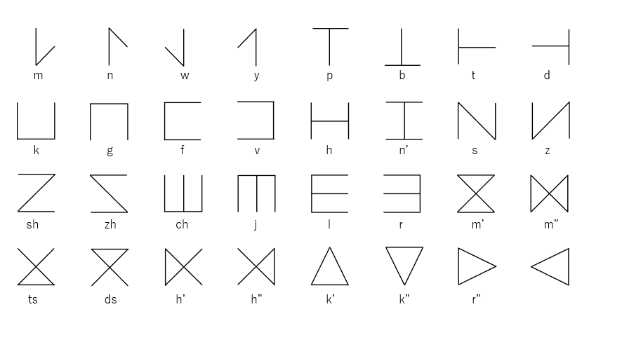 縄文文字 image