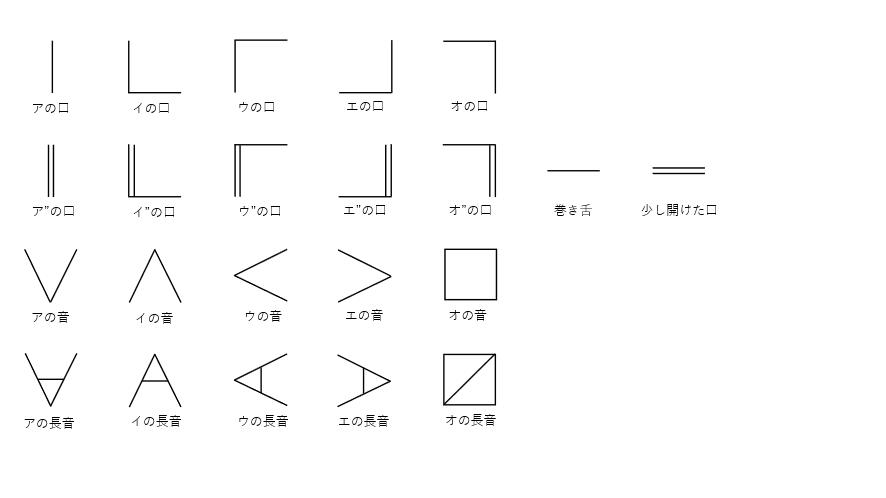 縄文文字 image